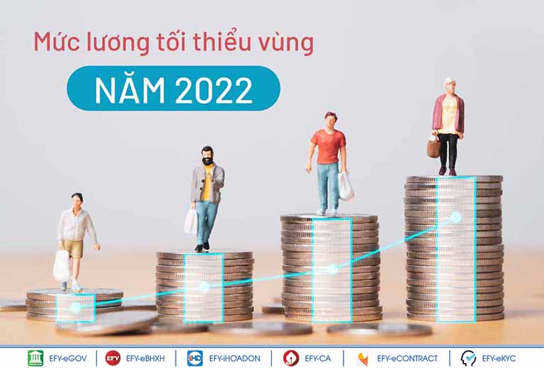 Chốt đề xuất tăng lương tối thiểu vùng 6% từ ngày 1/7/2022